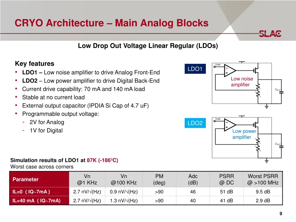 cryo architecture main analog blocks 1