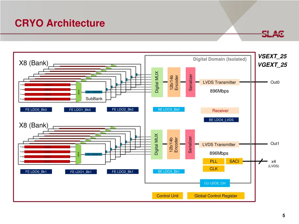 cryo architecture