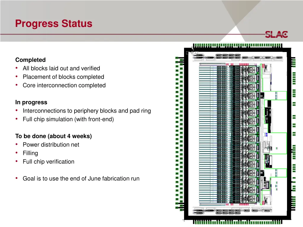 progress status