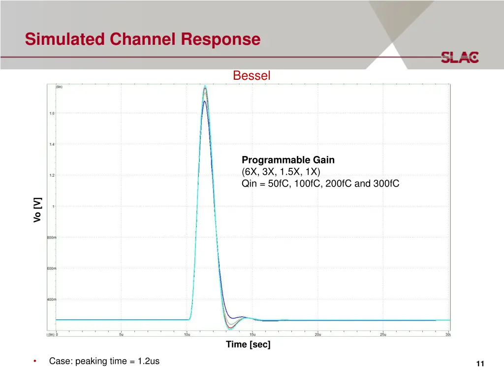 simulated channel response 1