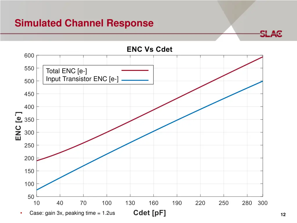 simulated channel response 2