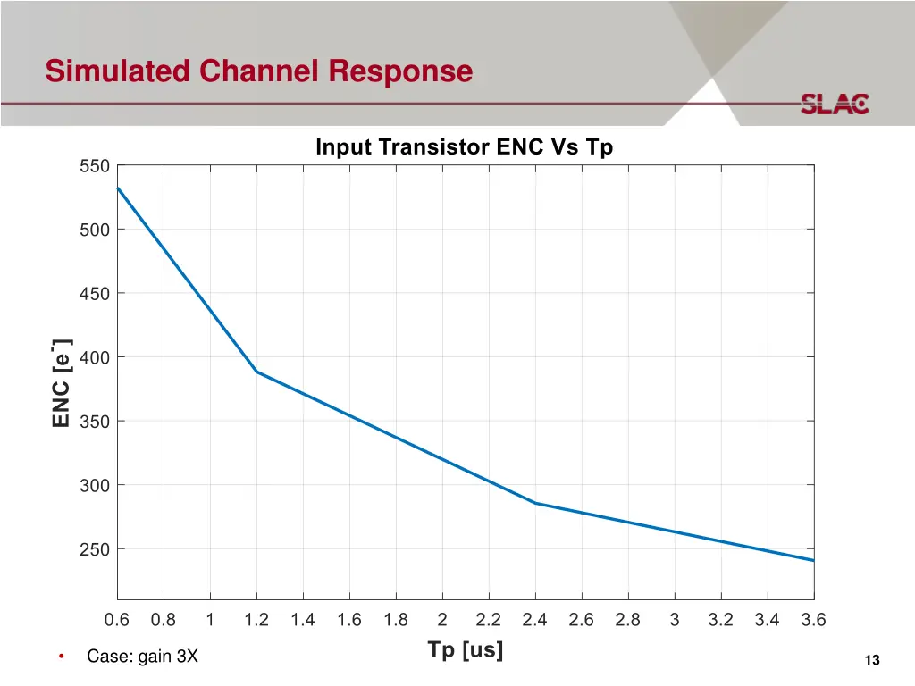 simulated channel response 3