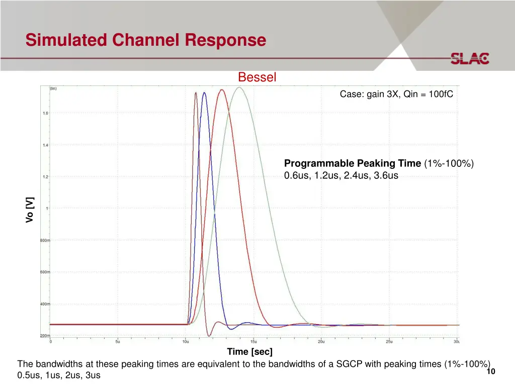 simulated channel response