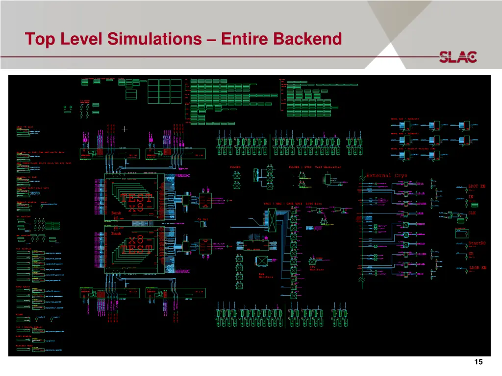 top level simulations entire backend 1