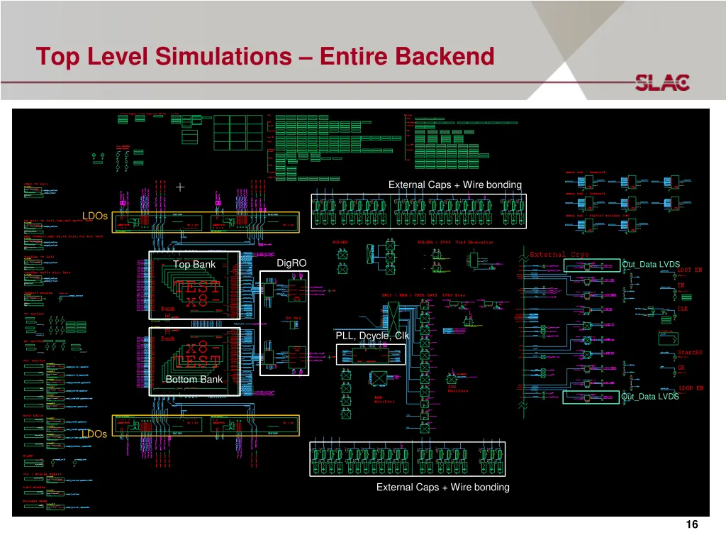 top level simulations entire backend 2