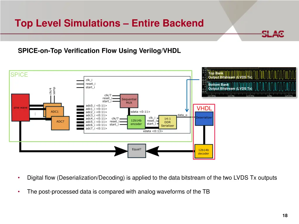 top level simulations entire backend 4