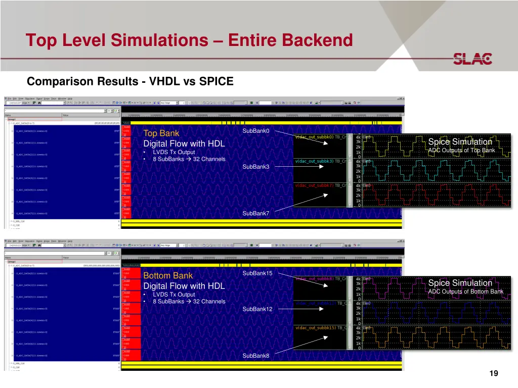 top level simulations entire backend 5