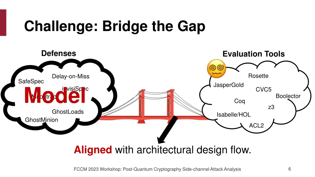 challenge bridge the gap