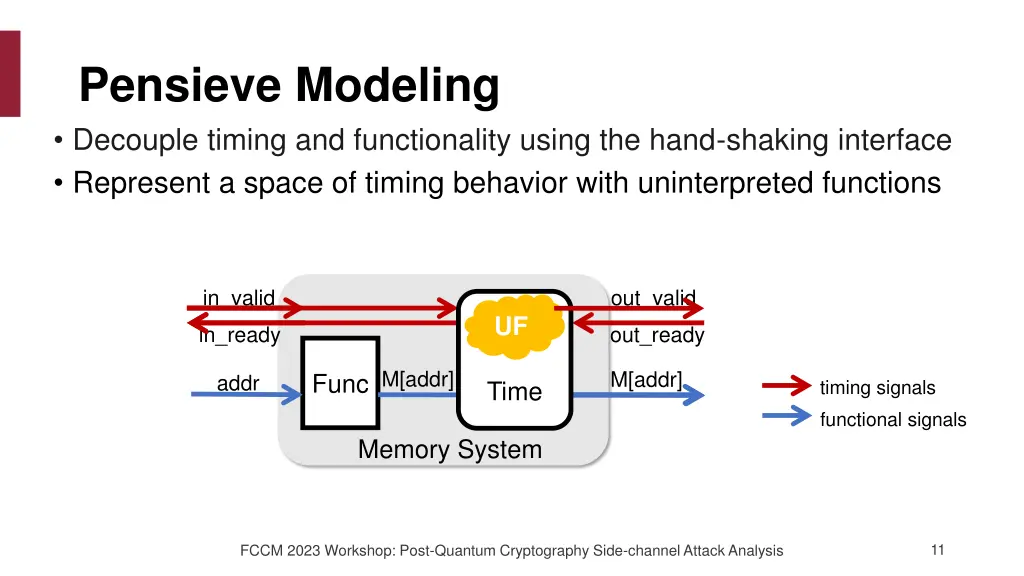 pensieve modeling decouple timing 1