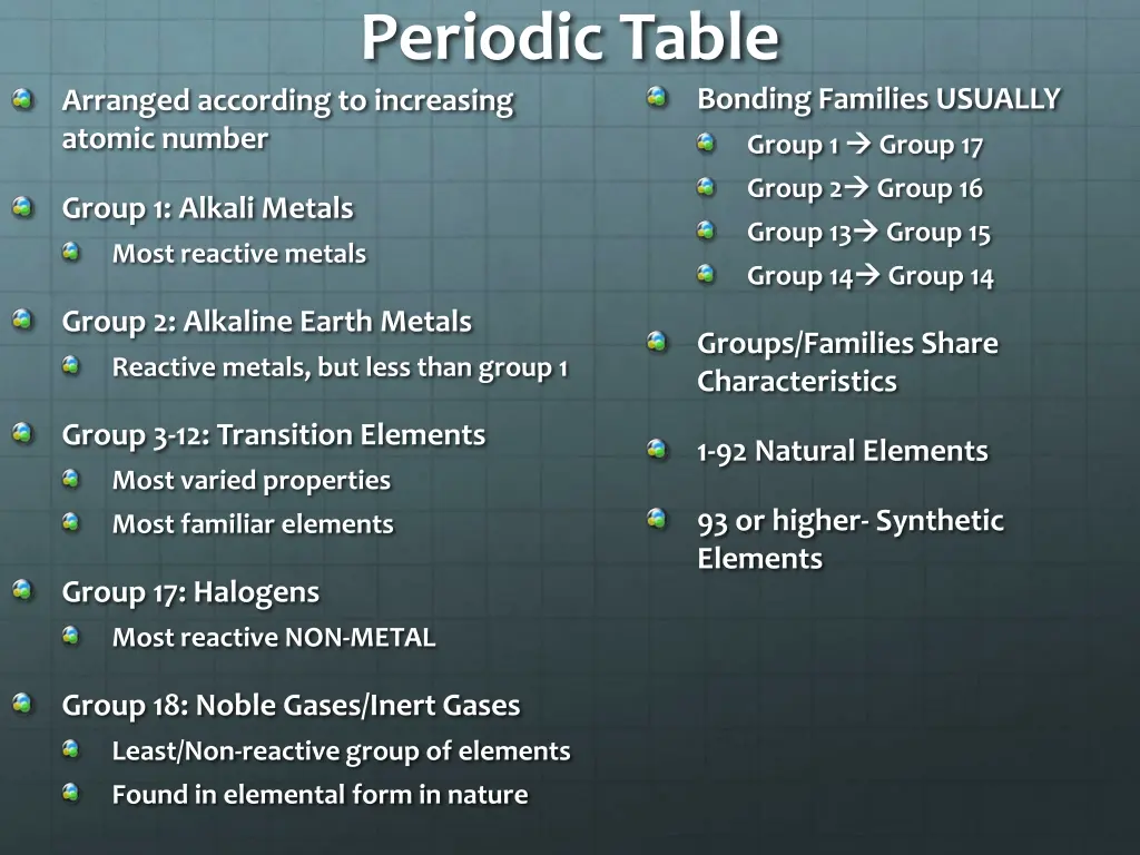 periodic table