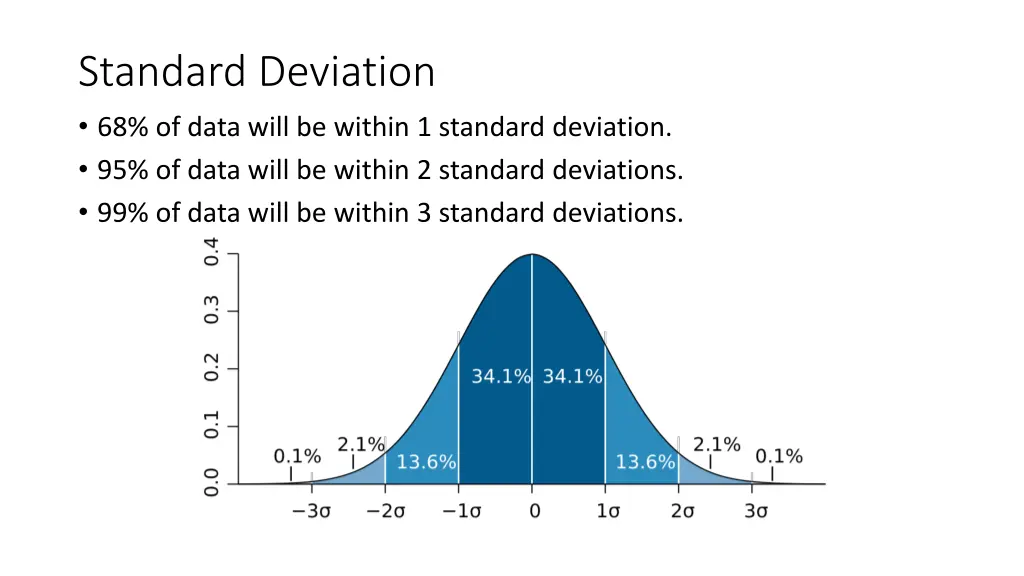 standard deviation 68 of data will be within