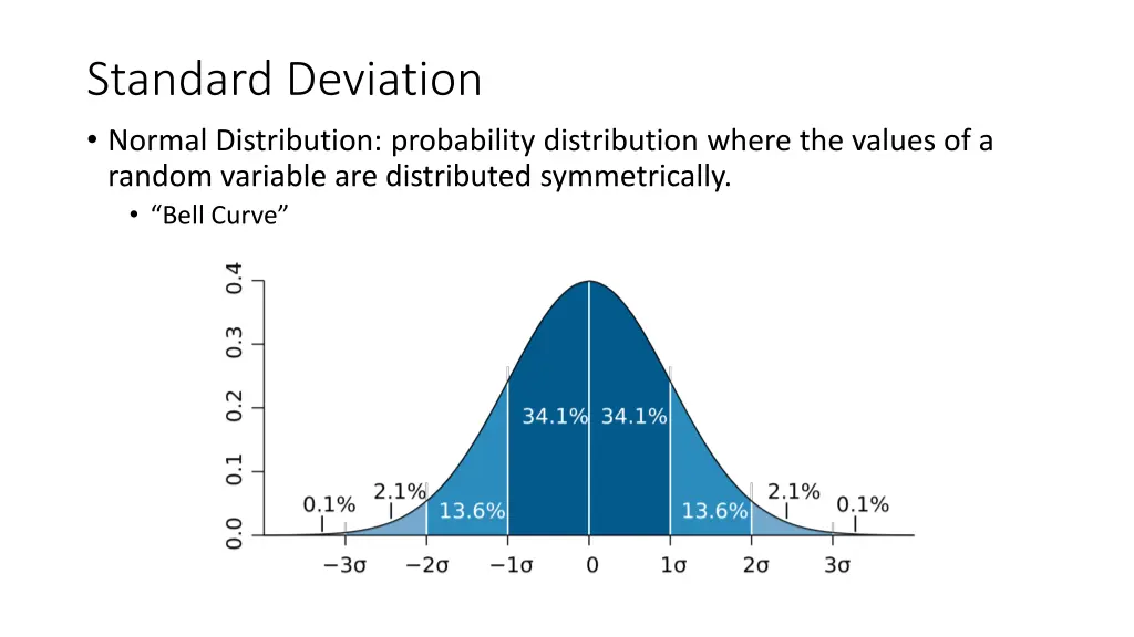 standard deviation normal distribution