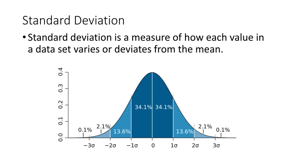 standard deviation standard deviation