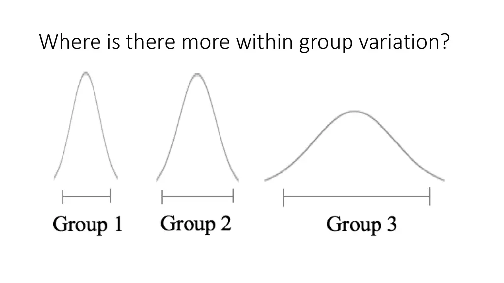 where is there more within group variation