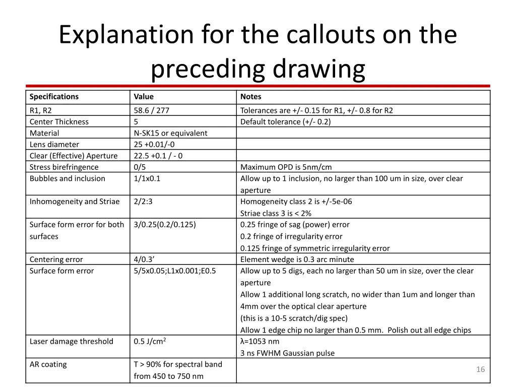 explanation for the callouts on the preceding