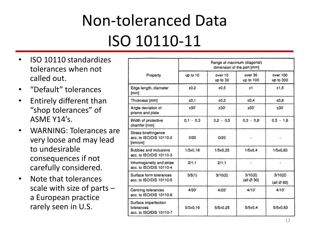 non toleranced data iso 10110 11