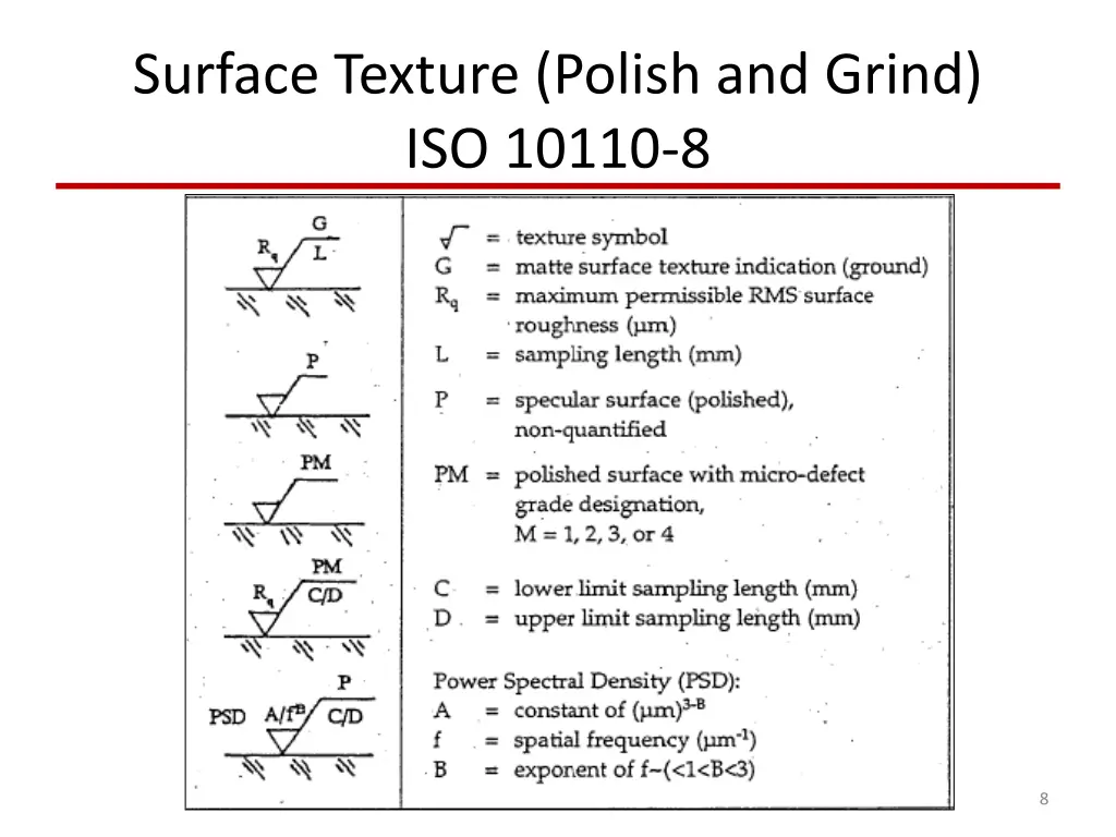 surface texture polish and grind iso 10110 8