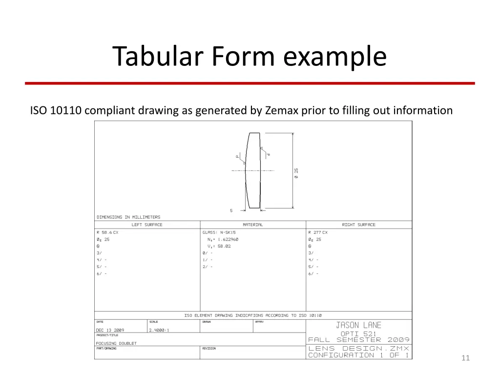 tabular form example