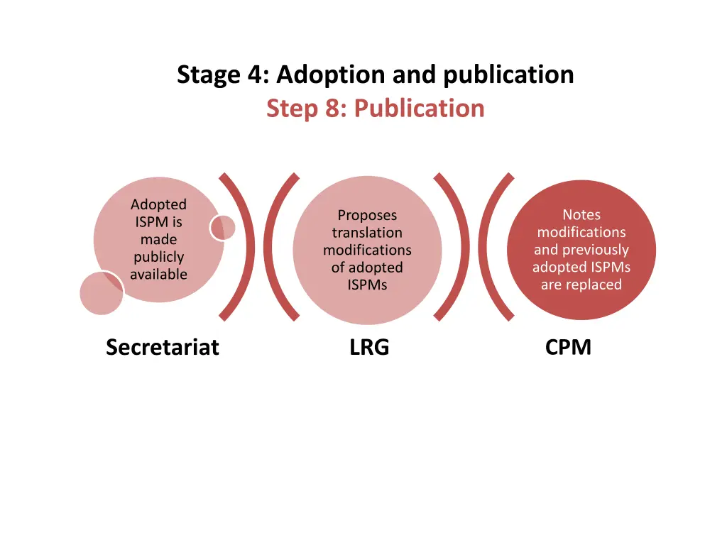 stage 4 adoption and publication step