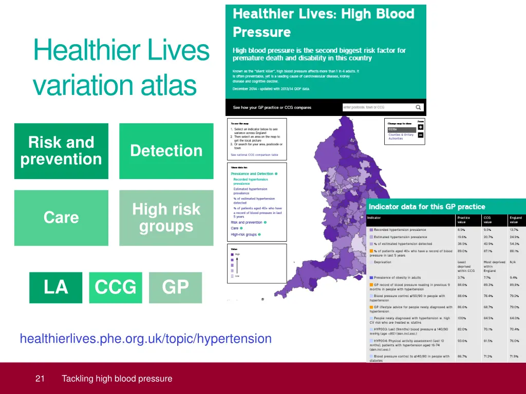 healthier lives variation atlas