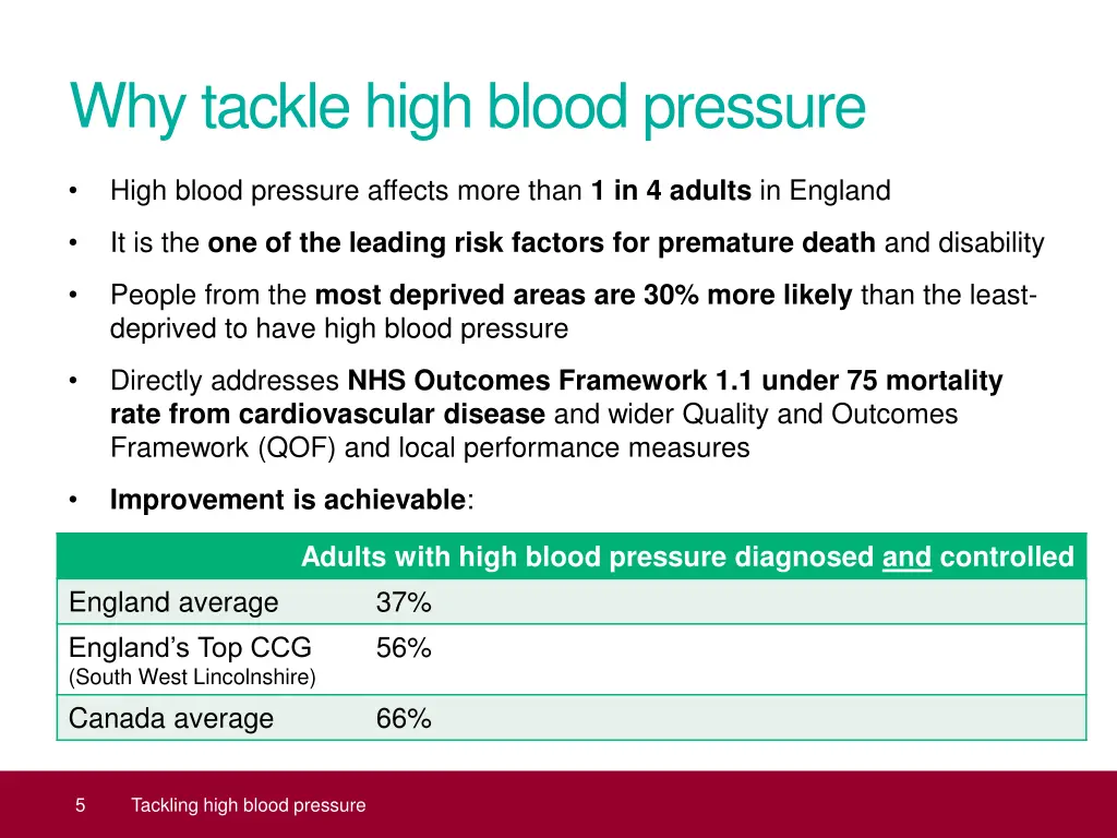 why tackle high blood pressure