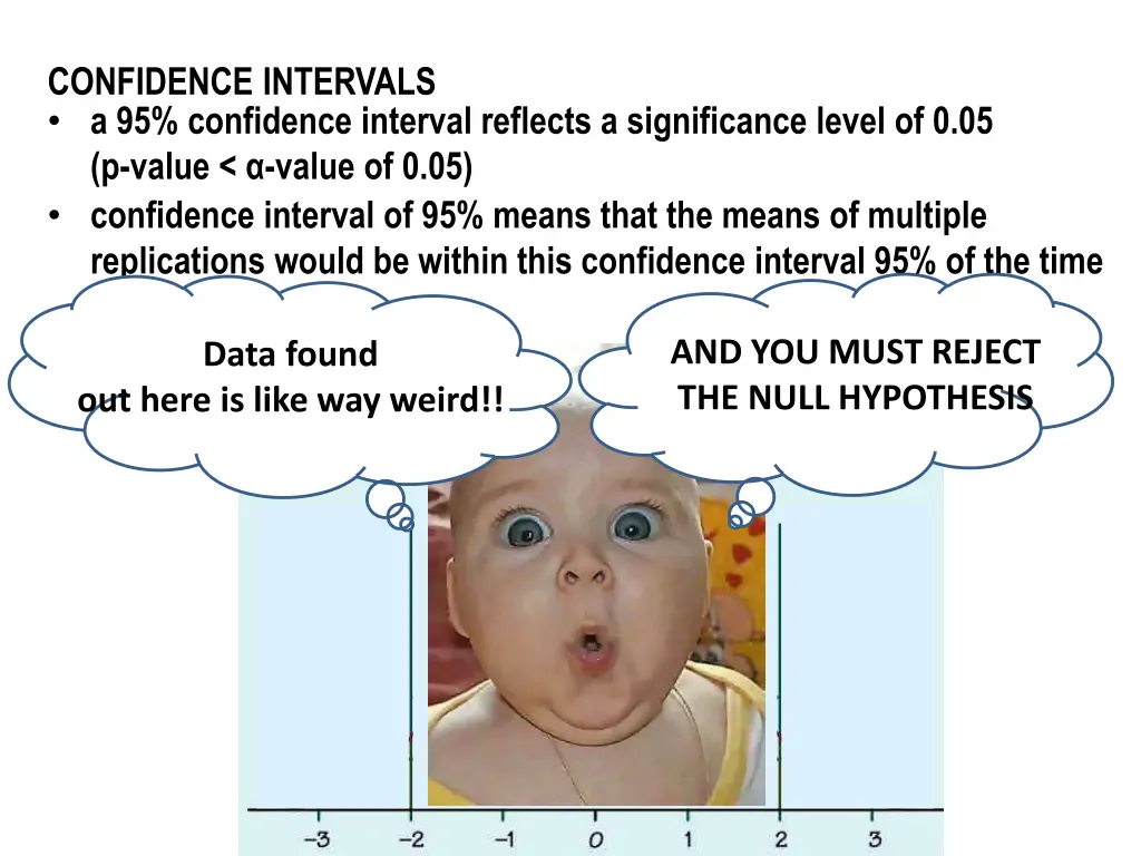 confidence intervals a 95 confidence interval