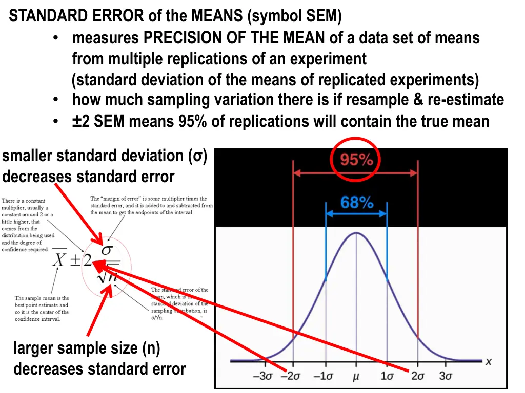 standard error of the means symbol sem measures