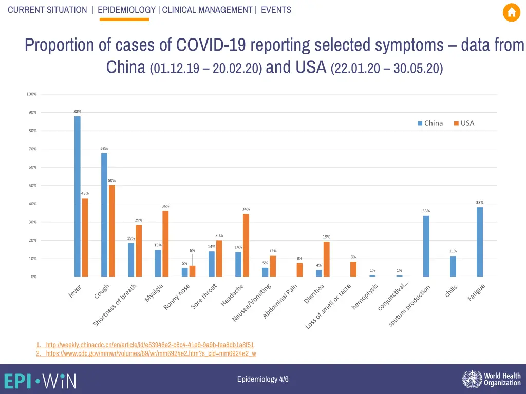 current situation epidemiology clinical 6