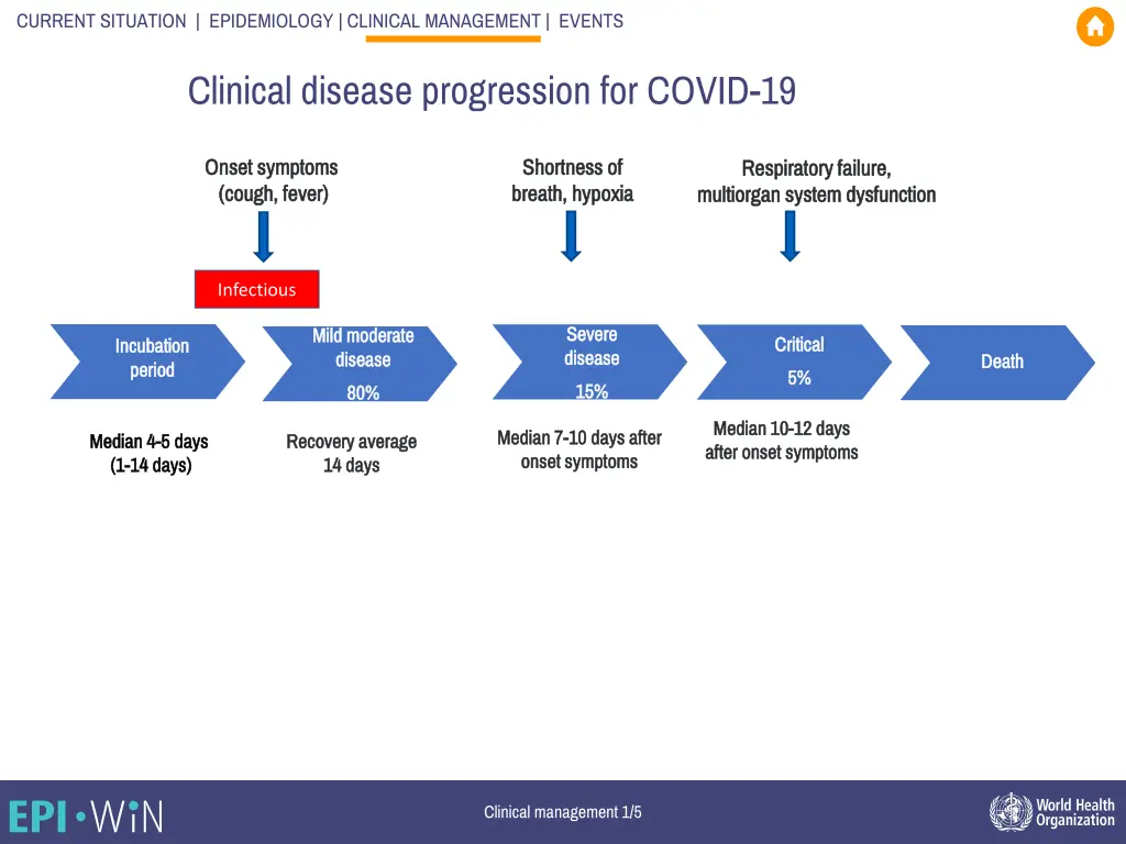 current situation epidemiology clinical 9