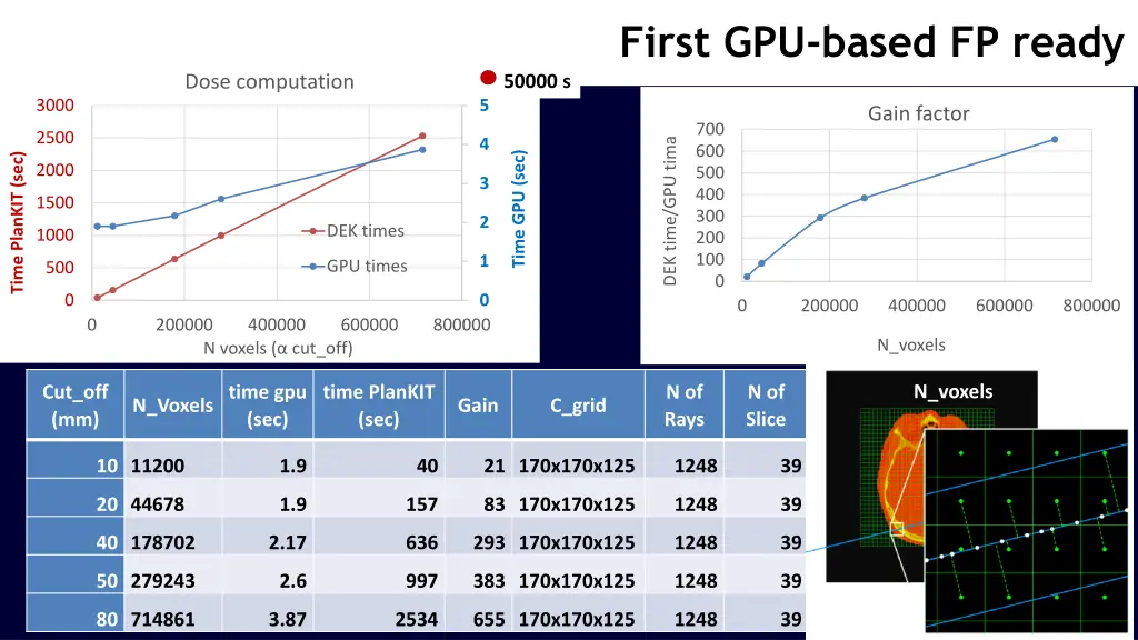 first gpu based fp ready