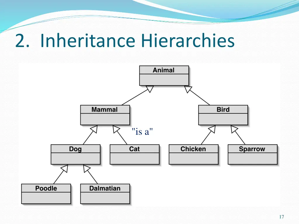 2 inheritance hierarchies