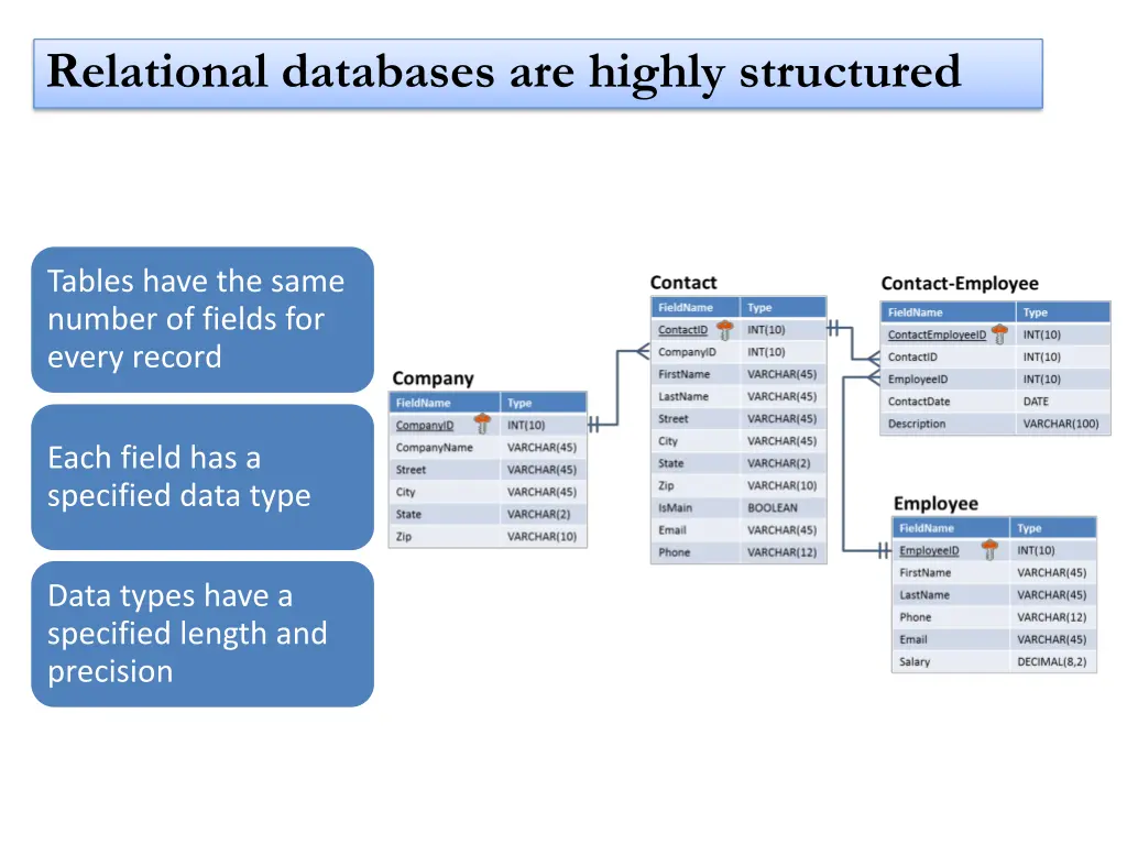 relational databases are highly structured