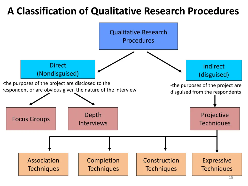 a classification of qualitative research