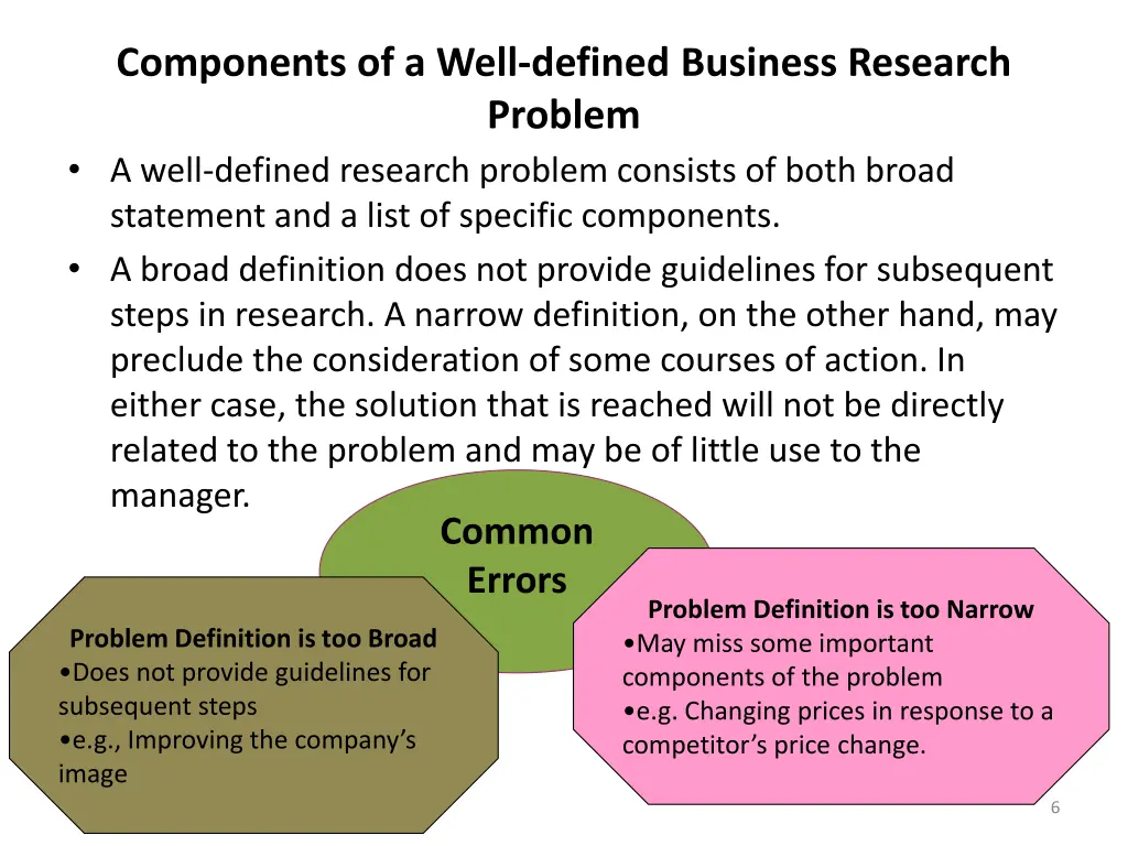 components of a well defined business research