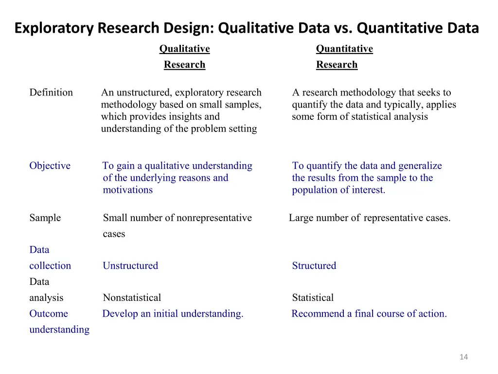 exploratory research design qualitative data