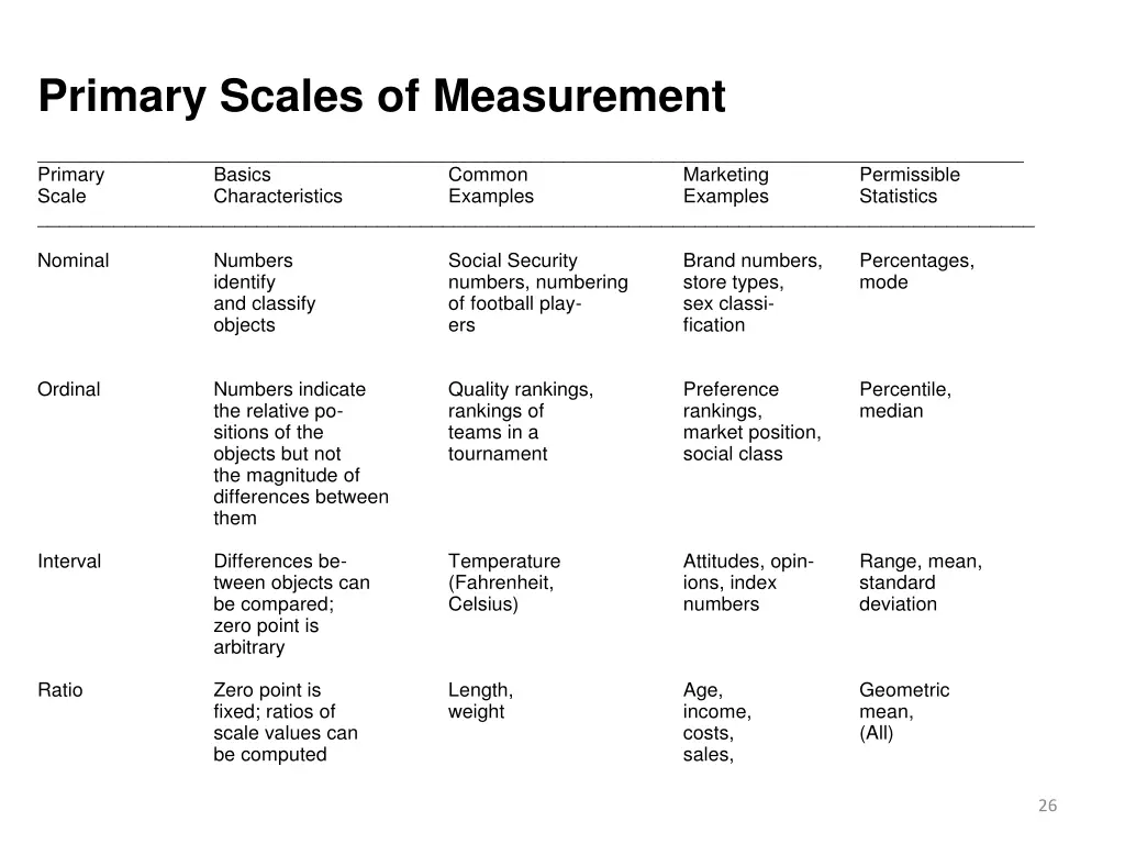 primary scales of measurement