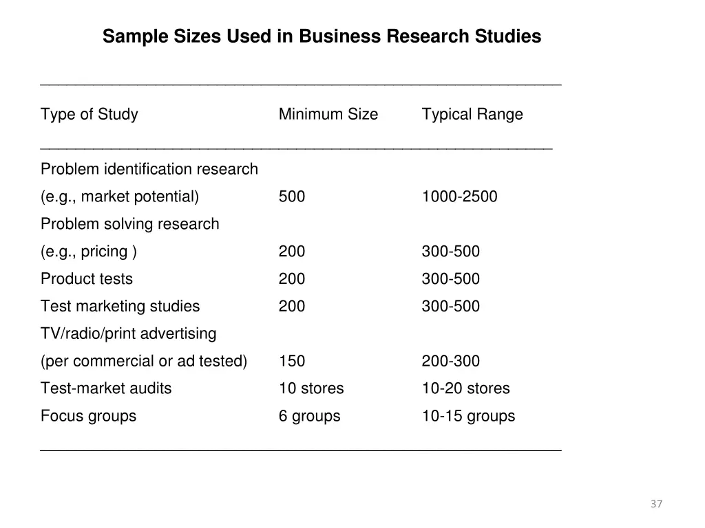 sample sizes used in business research studies