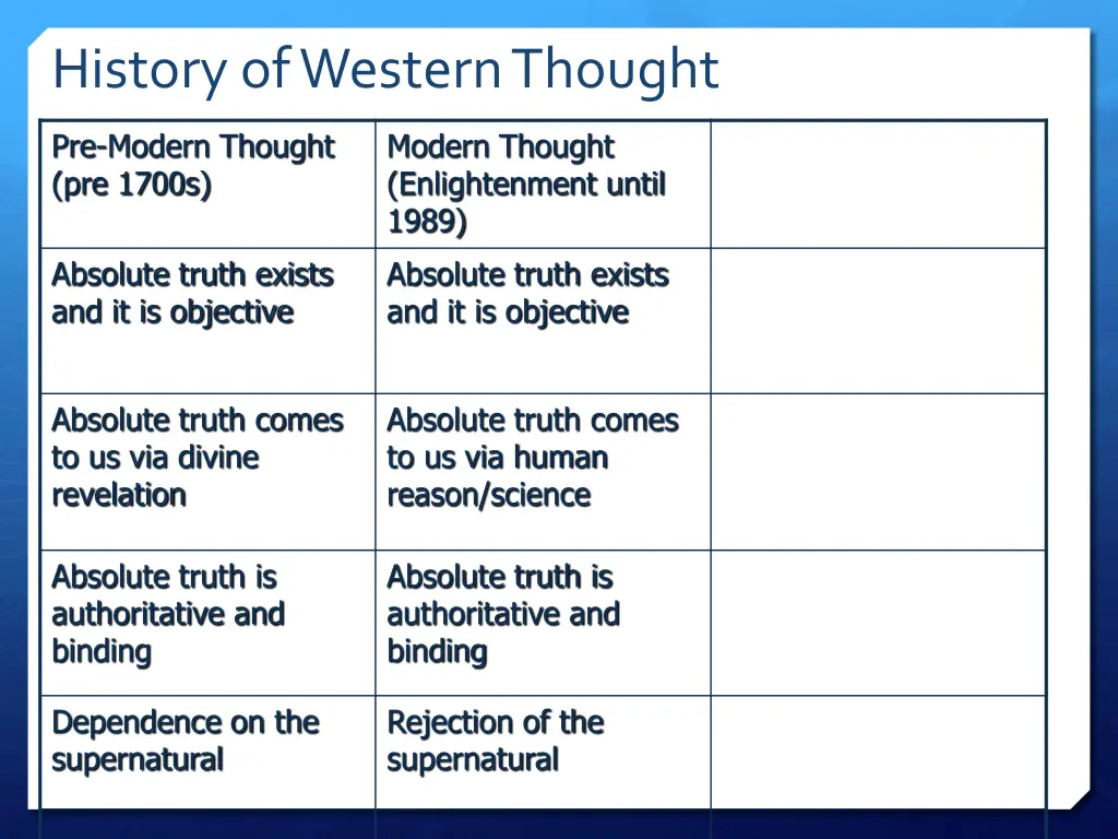 history of western thought 1