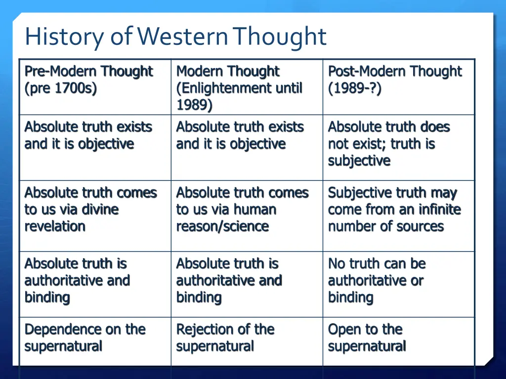 history of western thought 2