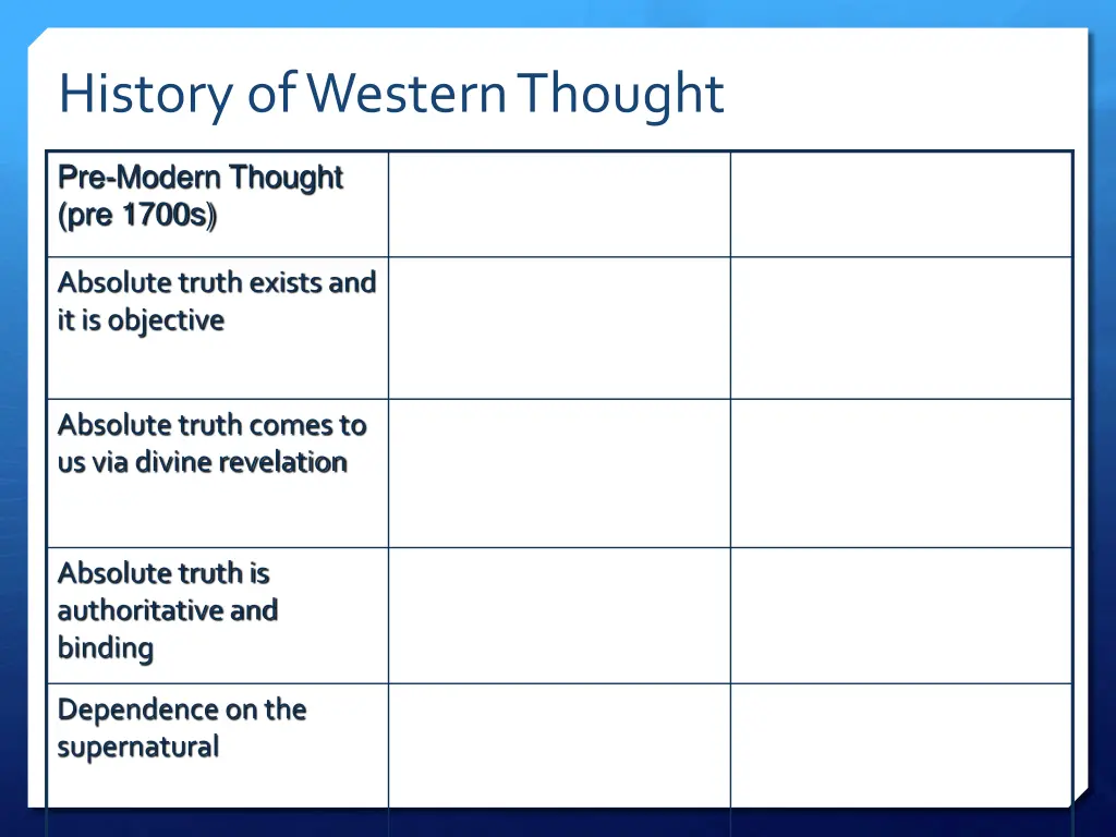 history of western thought