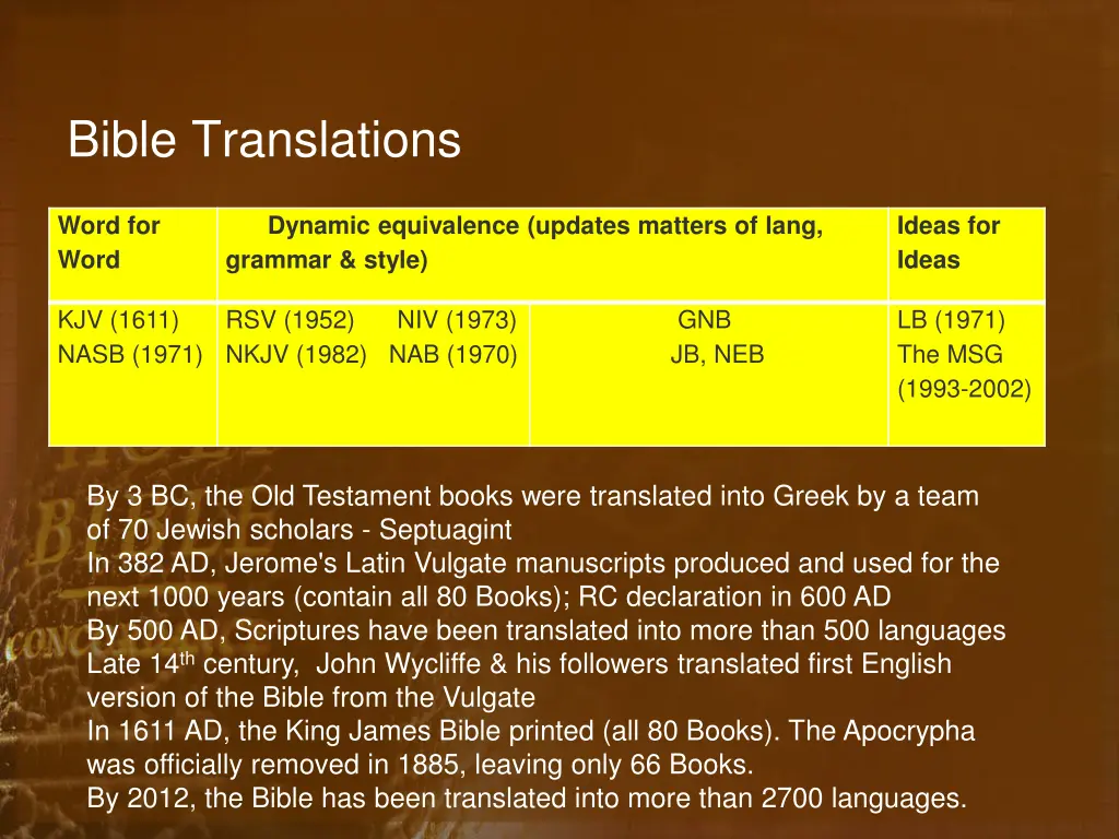 bible translations