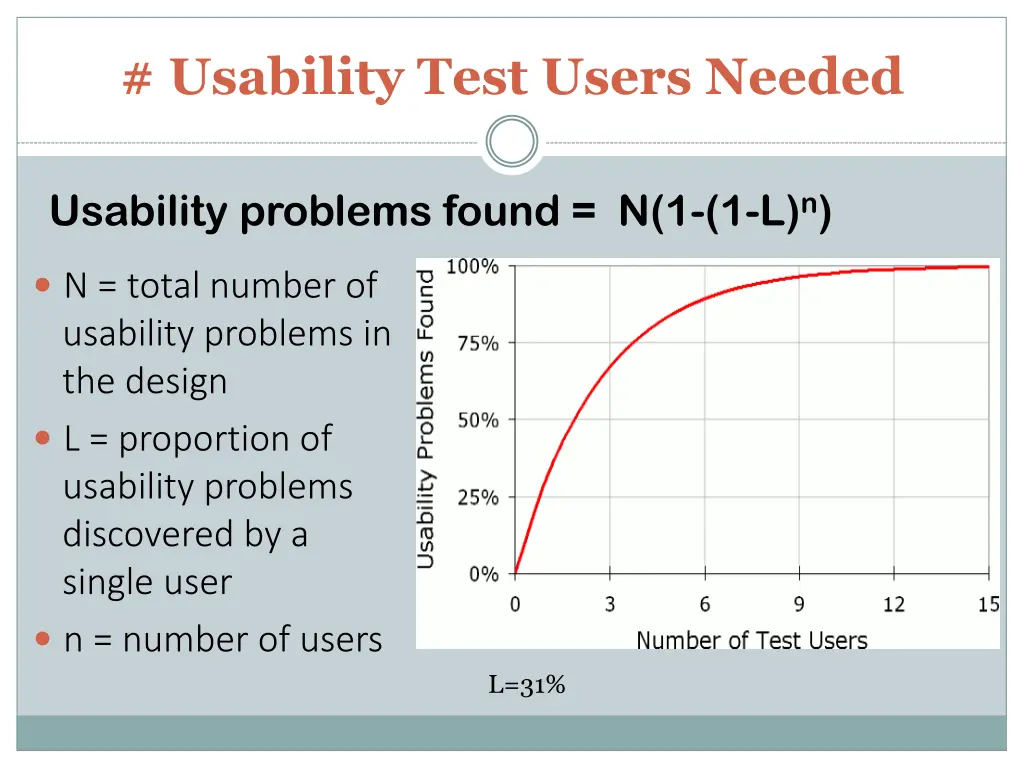 usability test users needed