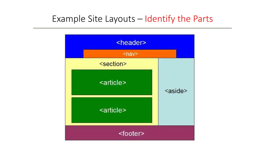 example site layouts identify the parts