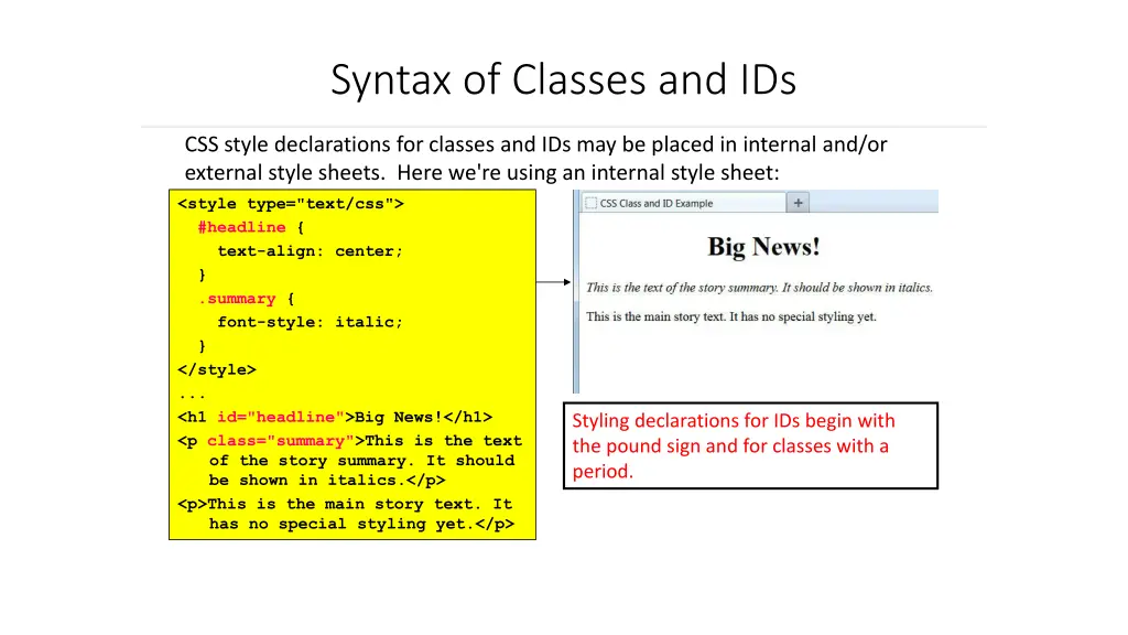 syntax of classes and ids