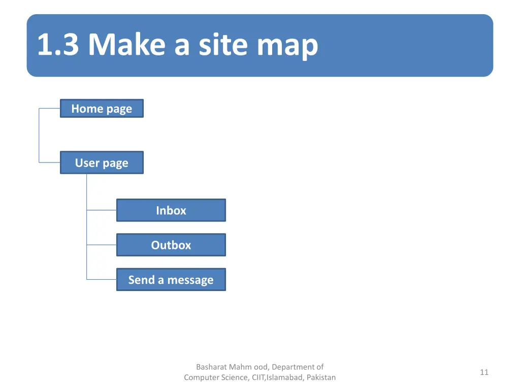 1 3 make a site map 1