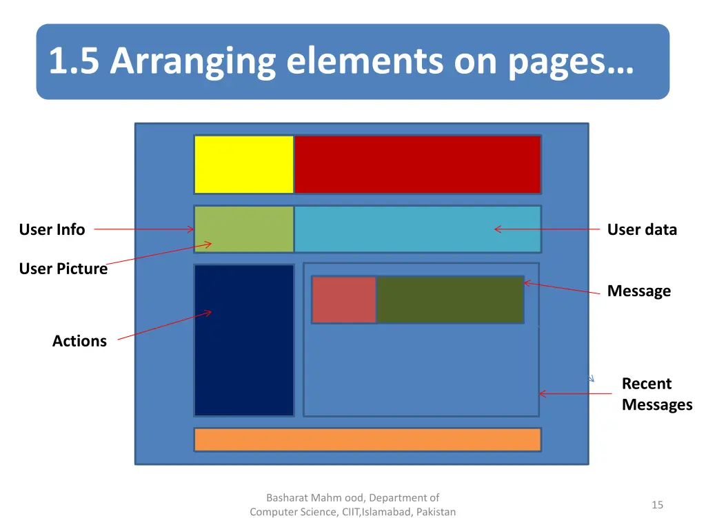 1 5 arranging elements on pages 1