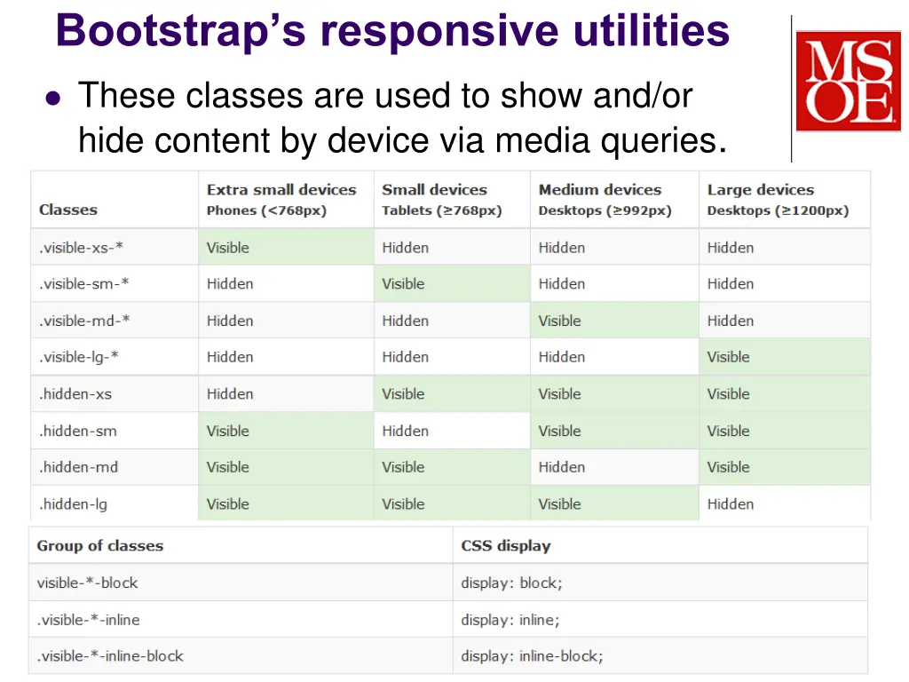 bootstrap s responsive utilities