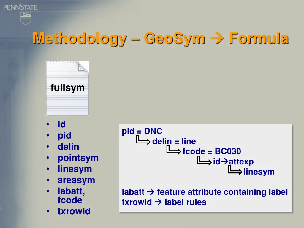 methodology geosym 2