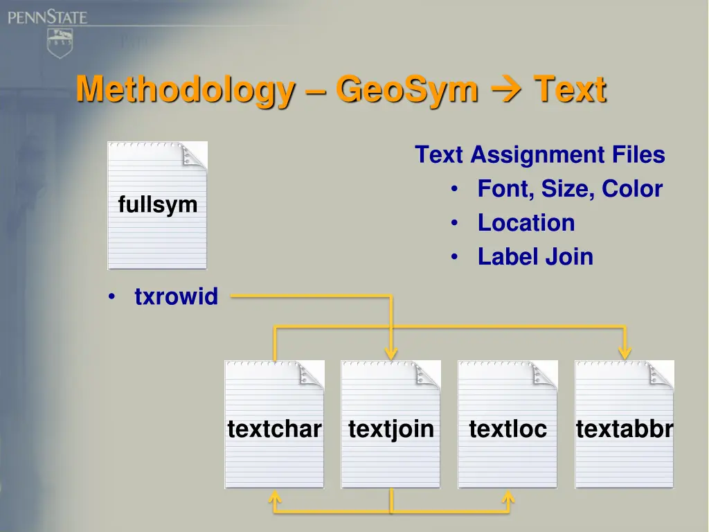 methodology geosym 3