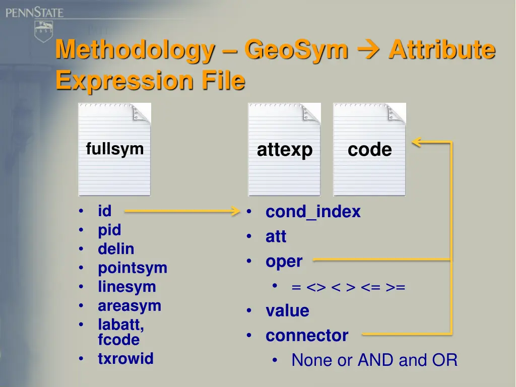 methodology geosym expression file